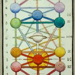Xul Solar, Pan Arbol, 1954